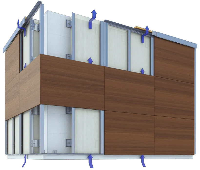 Schema della facciata ventilata con l’aria che circola dietro il rivestimento
